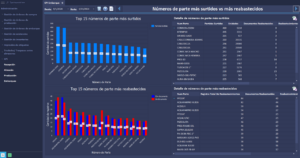 Núm. de parte surtidos/reabastecidos